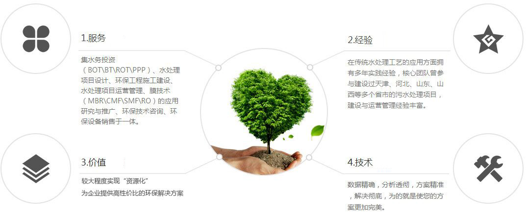 聯(lián)系我們